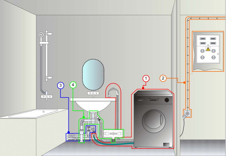 Як встановити та підключити пральну машину